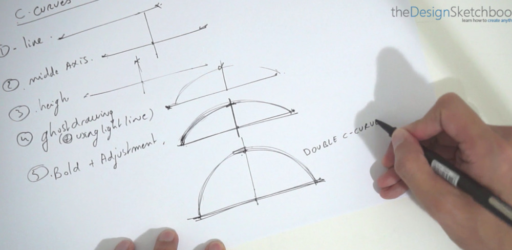 How to draw c cuvres the design sketchbook id design sketching