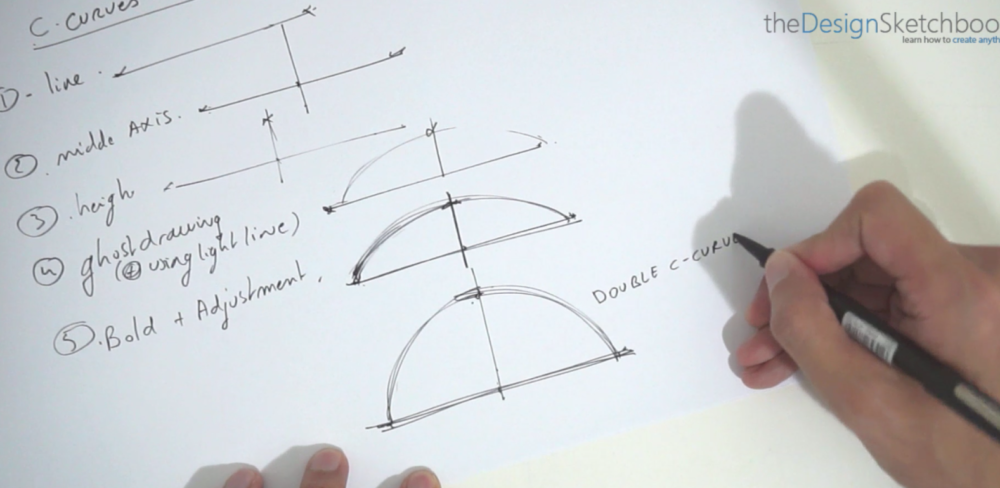 How to draw C-Curves? | TIP95