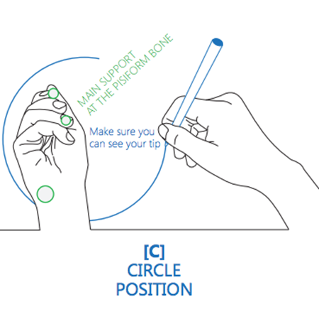 how to hold a pen - the design sketchbook C Circle position