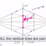 How to draw a cube-2 point perspective design sketching