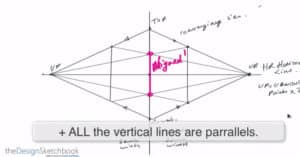 How to draw a cube-2 point perspective design sketching