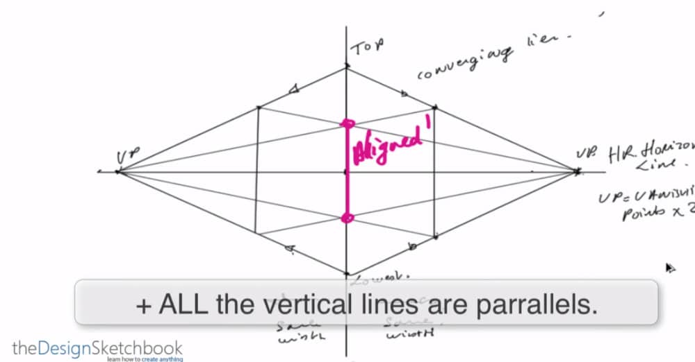 How to draw a cube-2 point perspective design sketching