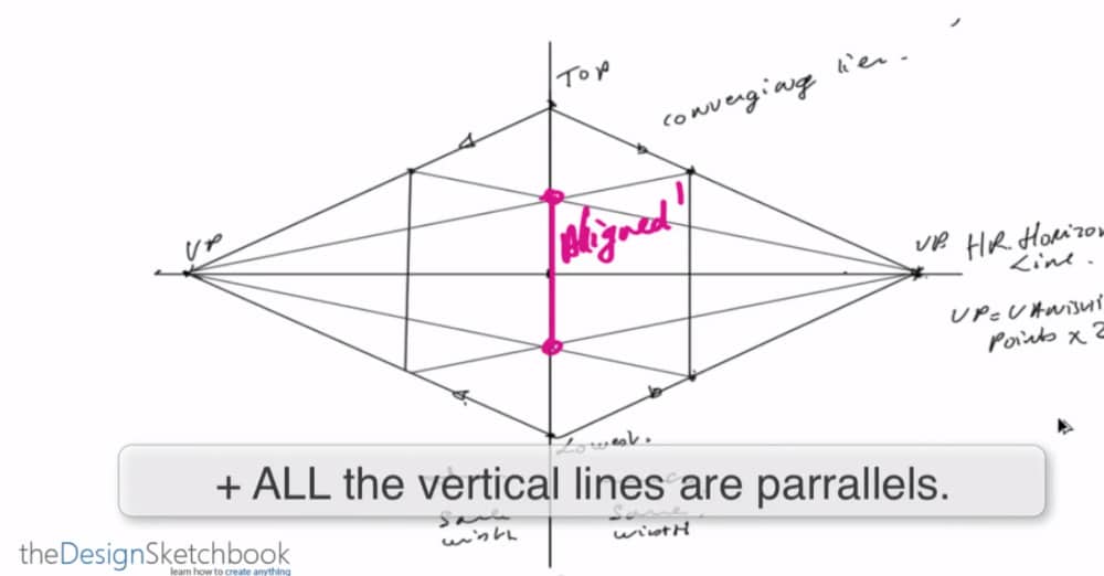 https://www.thedesignsketchbook.com/wp-content/uploads/2015/02/cube-2-point-perspective-design-sketching.jpg