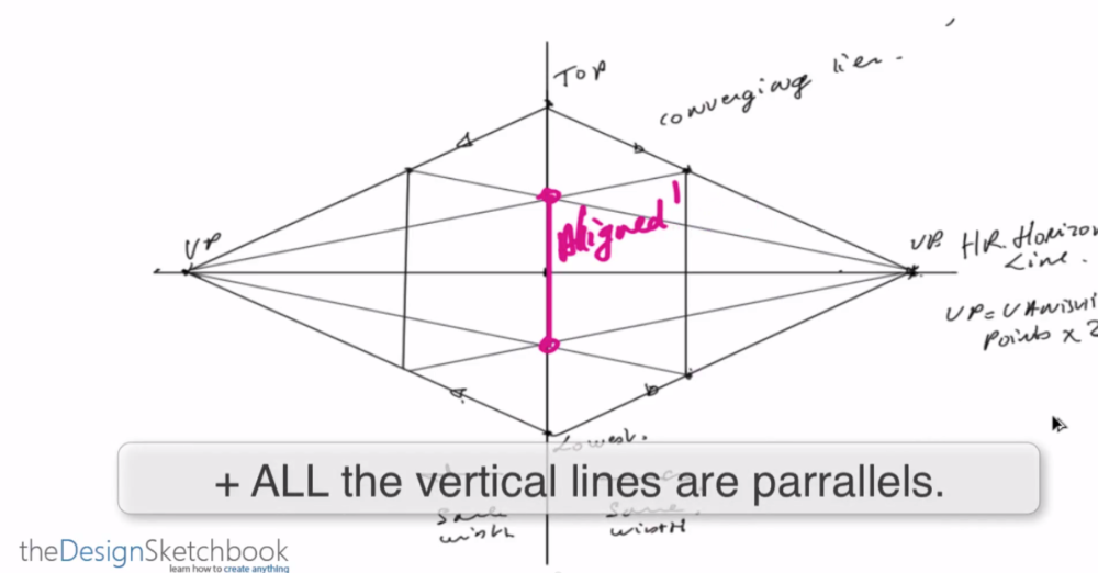 TIP 104 How to draw a cube with 2-point perspective