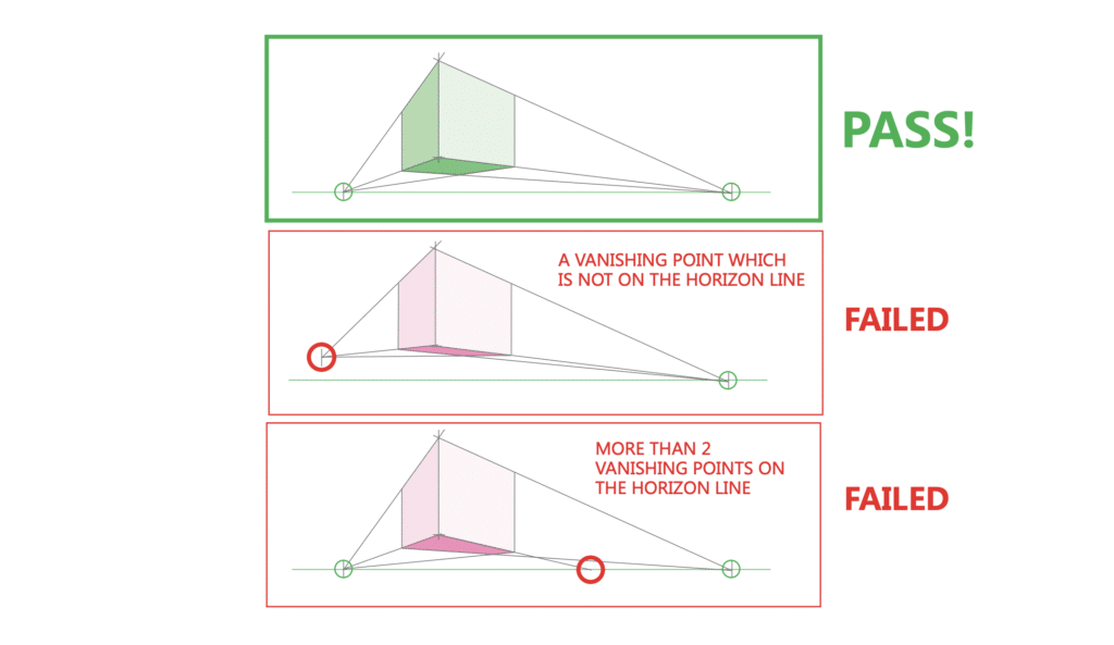 how to draw a cube 2-point perspective - Common beginner mistakes