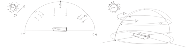 cast shadow-design sketching - source of light