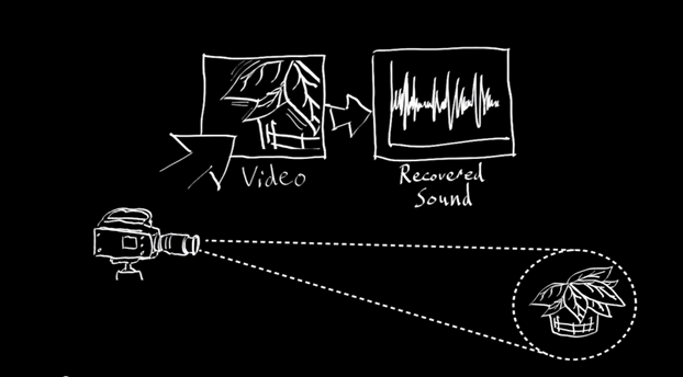 High speed video recover sound