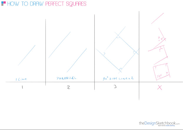 a How to draw a square  Industrial design sketching 
