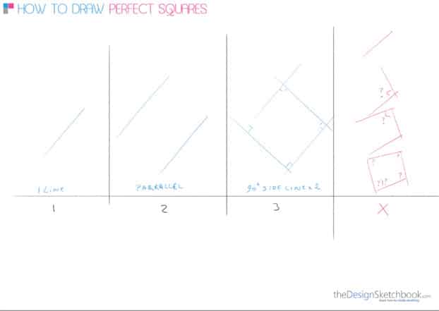 a How to draw a square  Industrial design sketching 