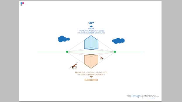 Drawing a cube in perspective with horizon line