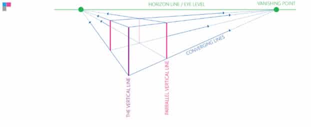 How to draw a cube with 2 point perspective - product design for beginners