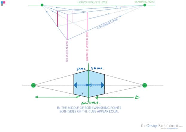 How to draw a cube with 2 point perspective - product design sketching tutorial for beginners