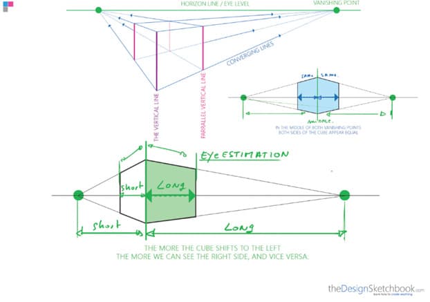 How to draw a cube with 2 point perspective - product design sketching distance estimation