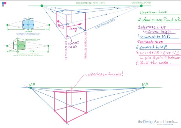 How to draw a cube with 2 point perspective - product design sketching easy for beginners