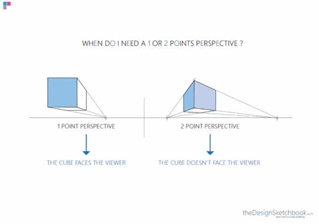 How to recognize a cube with 1 or 2-point perspective