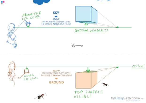 Learn how to spot the Horizon line - if the viewer is below or above the cube