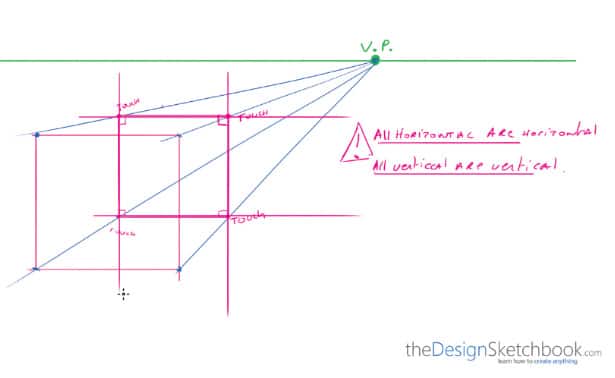 CAUTION: All horizontals are strictly horizontal. All verticals are strictly vertical.