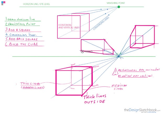 Let's make your sketches pop using line weight