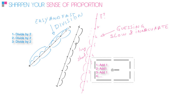 How to sharpen your sense of proportion - Industrial design sketching
