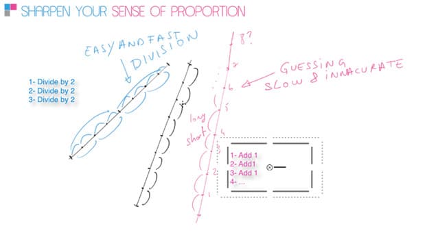 How to sharpen your sense of proportion - Industrial design sketching