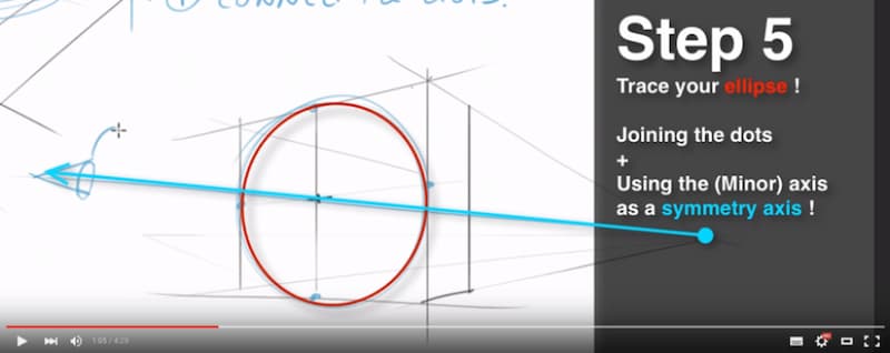 How to Draw Ellipses in Perspective | 7 Steps Easy Tutorial