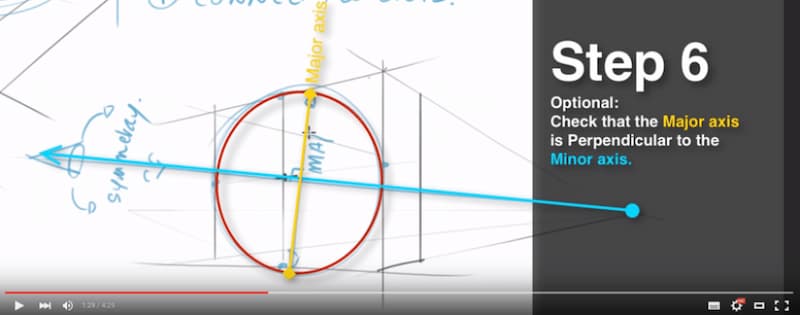 How to Draw Ellipses in Perspective | 7 Steps Easy Tutorial