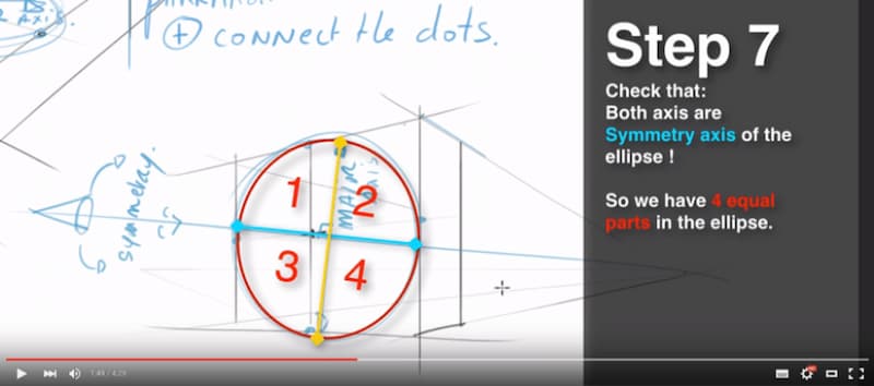 How to Draw Ellipses in Perspective | 7 Steps Easy Tutorial