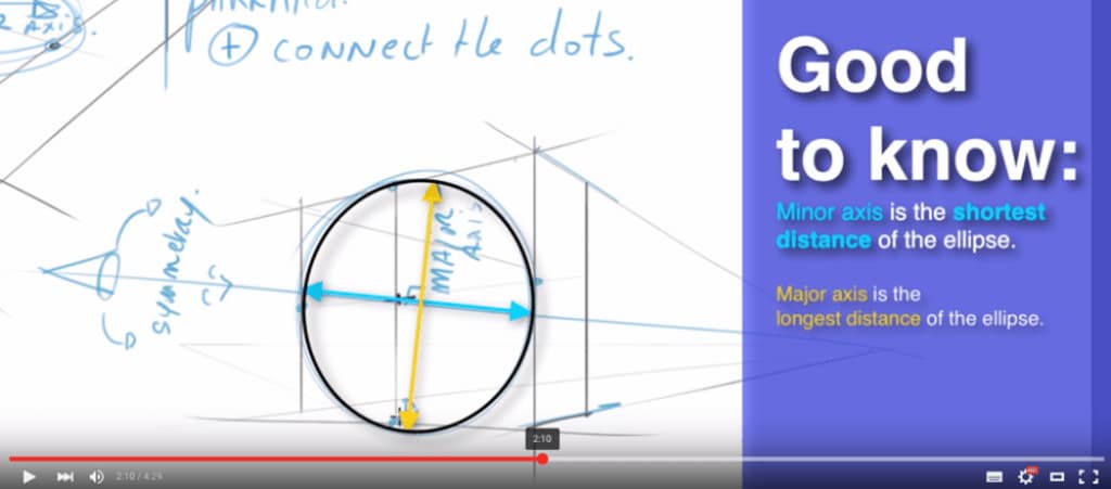 How to Draw Ellipses in Perspective | 7 Steps Easy Tutorial