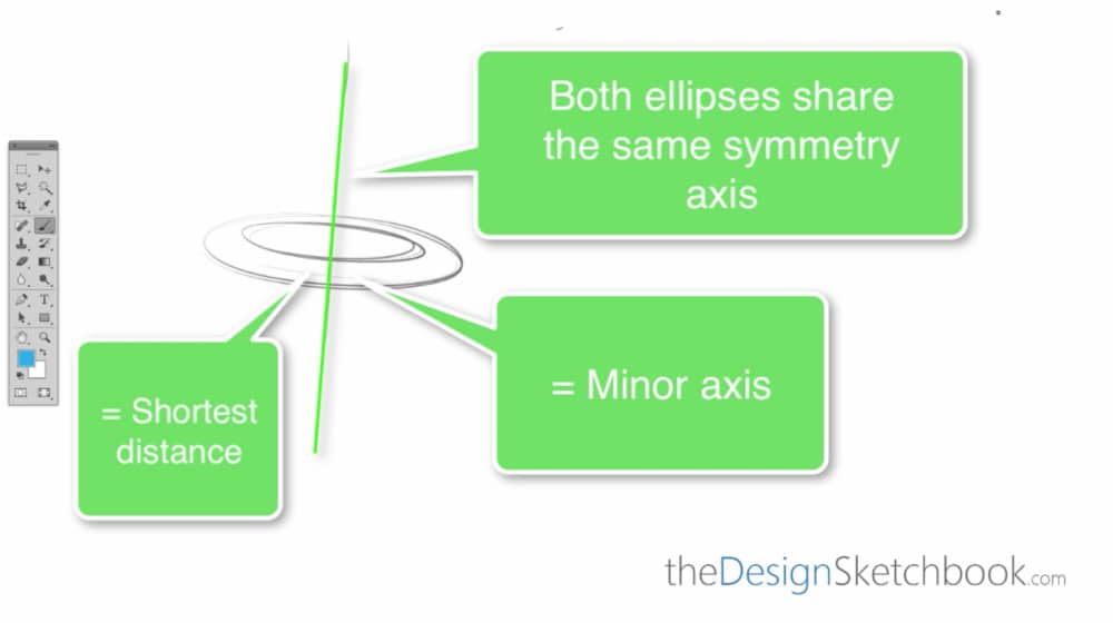 How to draw multiple cylinders- design sketching Part A h