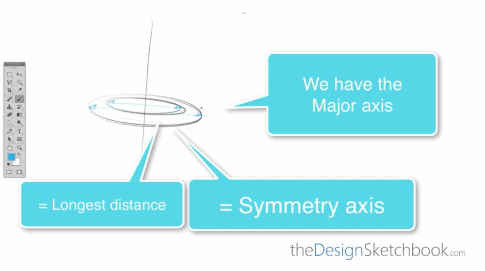 How to draw multiple cylinders- design sketching Part A i