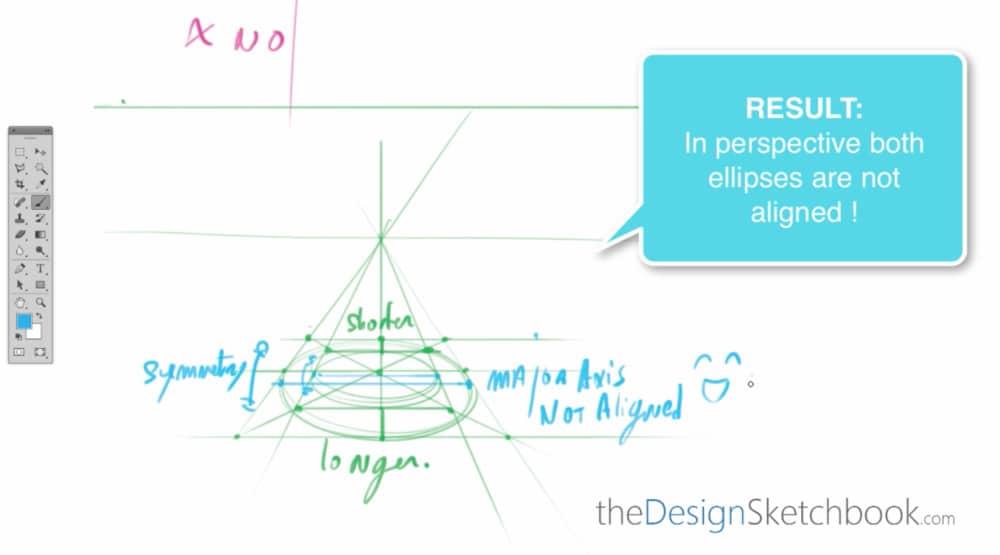 How to draw multiple cylinders- design sketching Part A p