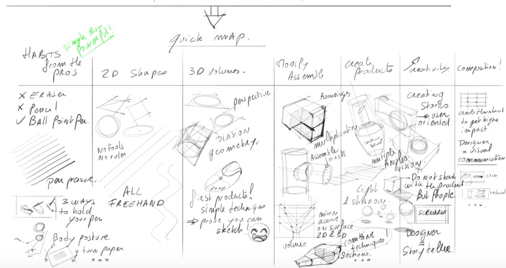 Quick map sketching fundamentals.png