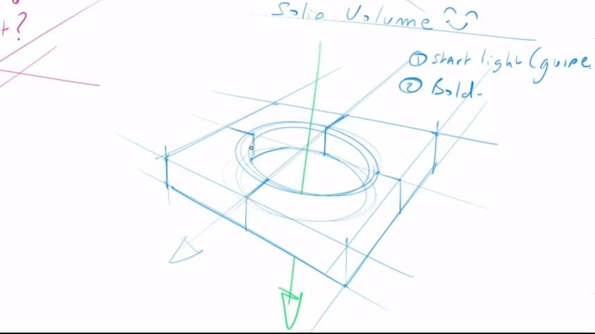 Drawing contour lines