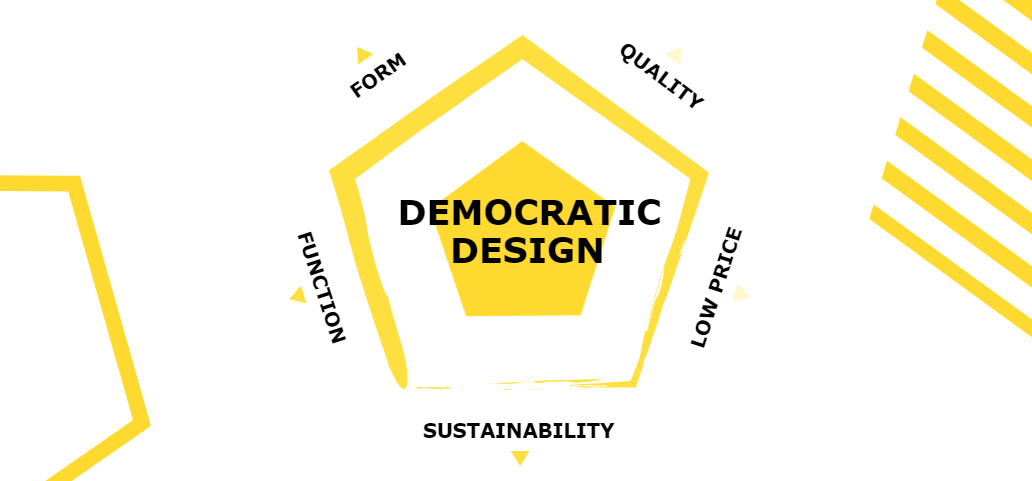 ikea democratic design form quality low price sustainability function.png