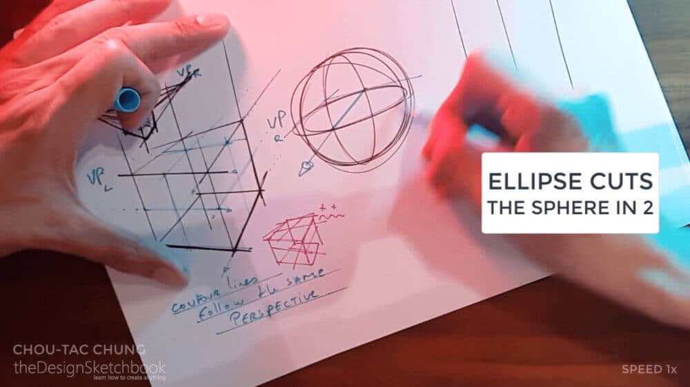 For the sphere, we cut it in two with an ellipse