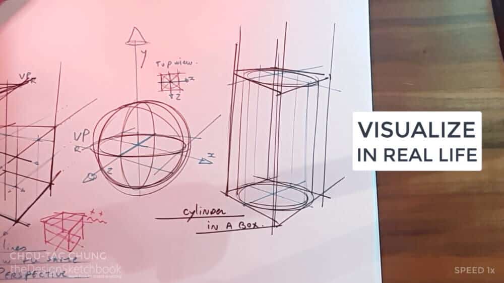 Take a box and visualize in real life