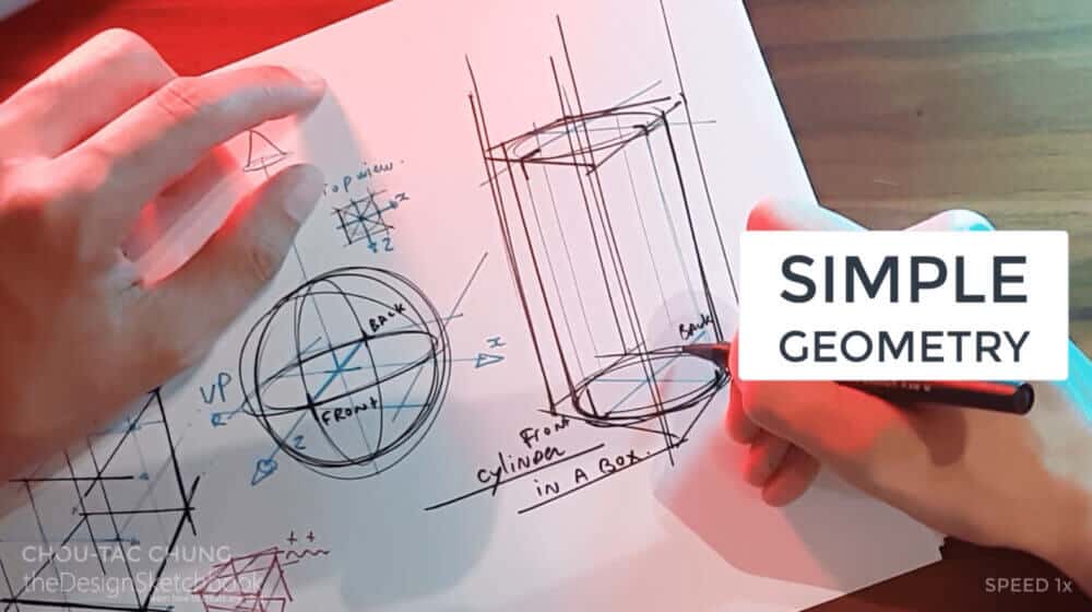 This is all about simple geometry