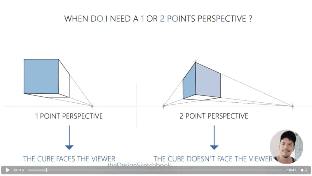 How to draw a cube for product designer the easy and fast way the design sketchbook chung chou tac e