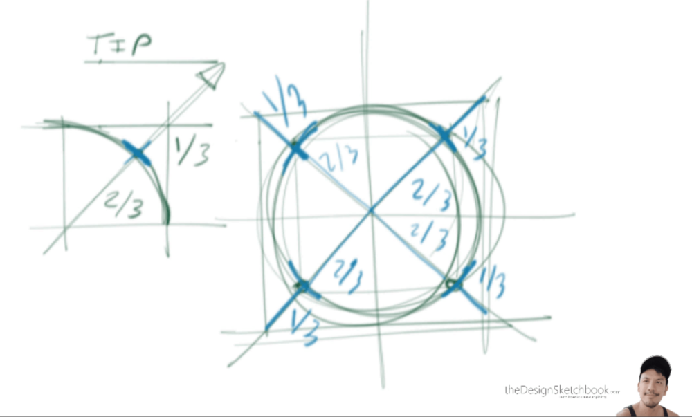 How to draw round edges flat study with circle corners 2 third one third