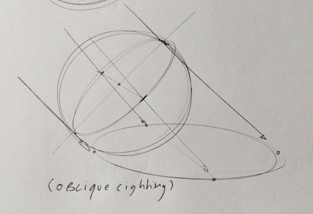 Advanced technique to draw light and shadow on sphere