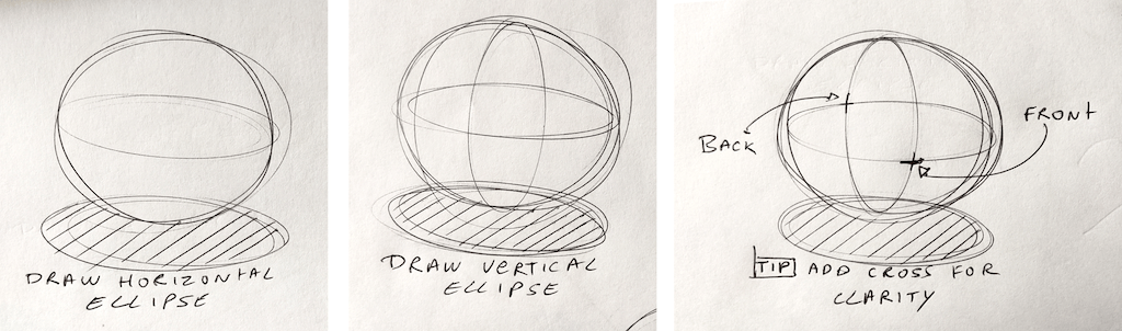 Create a 3D volume drawing ellipses on your sphere