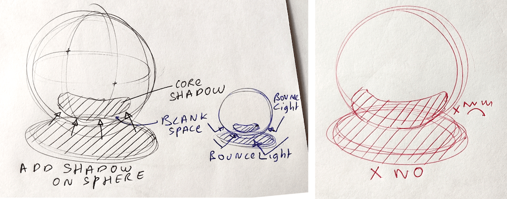 Sphere drawing with cast shadow - Common sketching mistake
