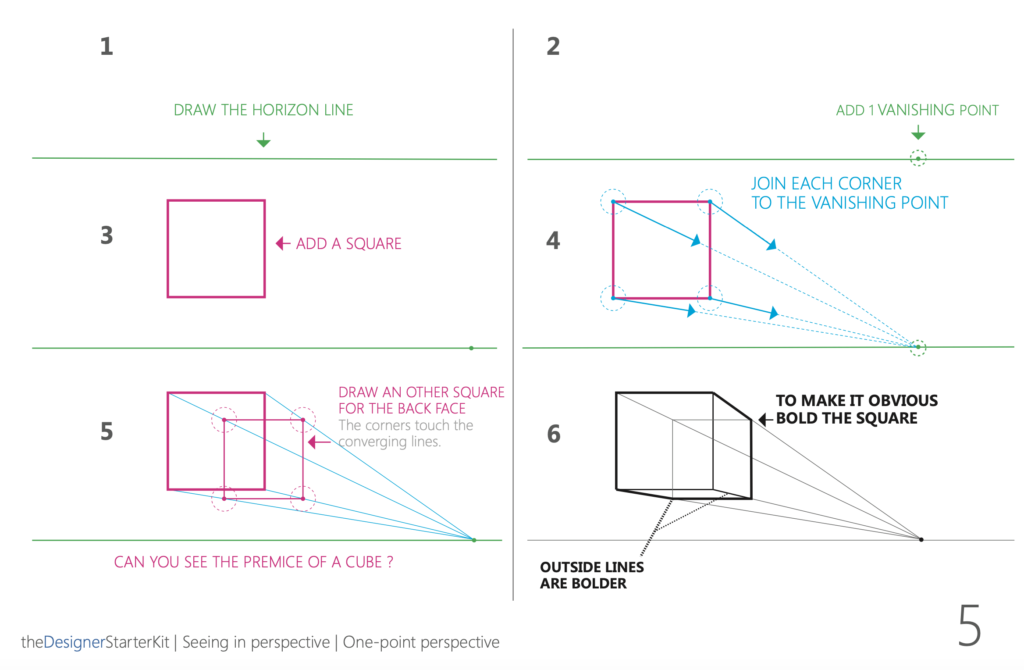 How to draw a cube step-by-step