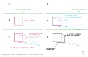 Learn the Basic perspective tutorial with common mistakes