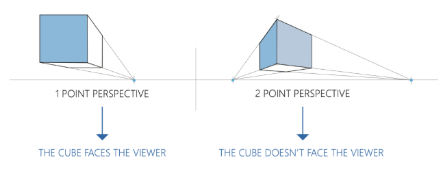 how to draw cube in perspective 