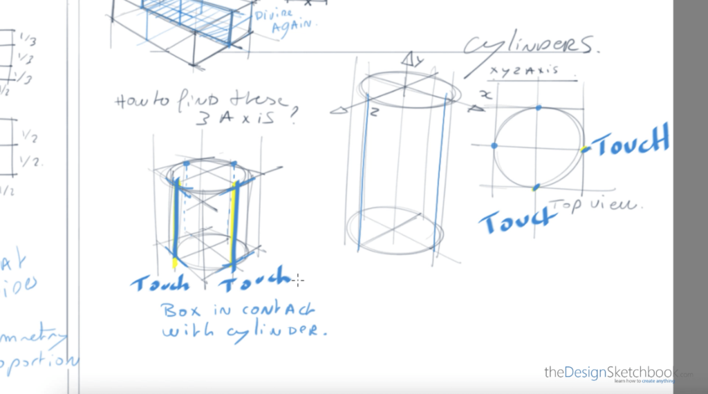 Contour lines for cylinders