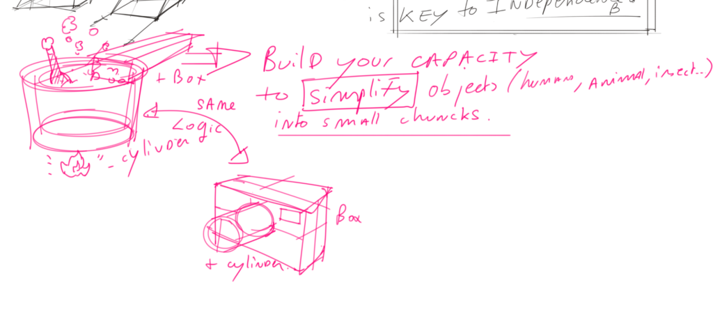 Simplify the products into primary forms