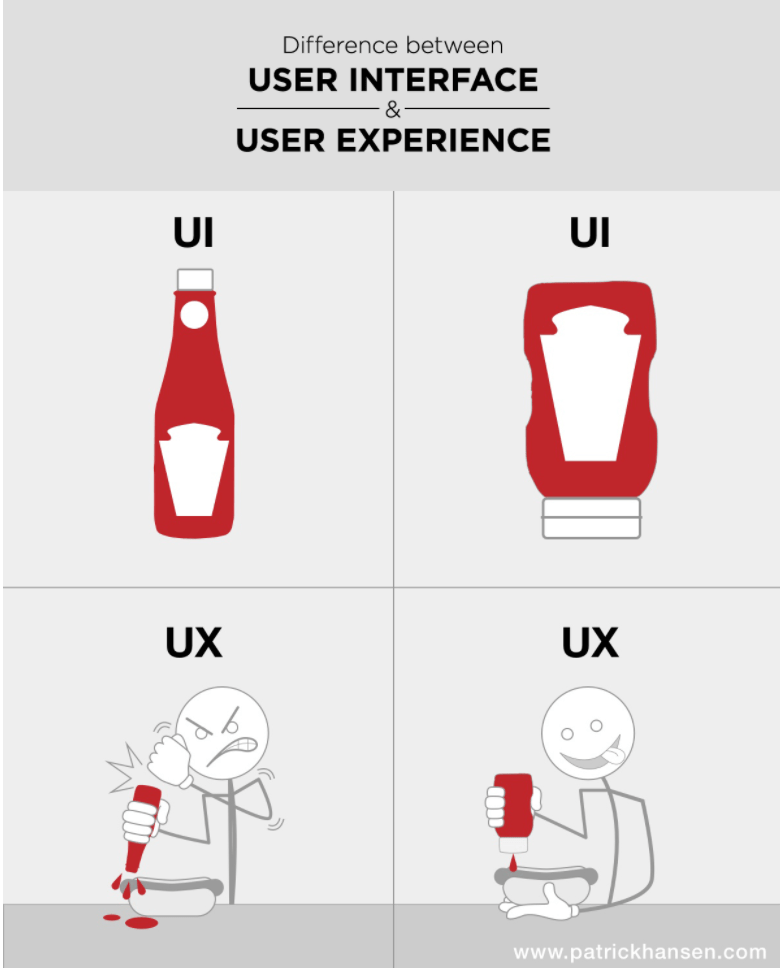 User interface vs user experience