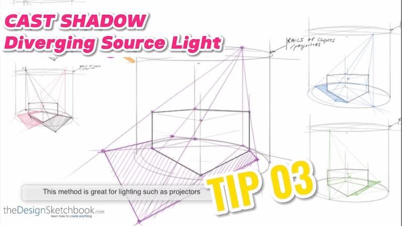 How To Draw Cast Shadow with Diverging source light