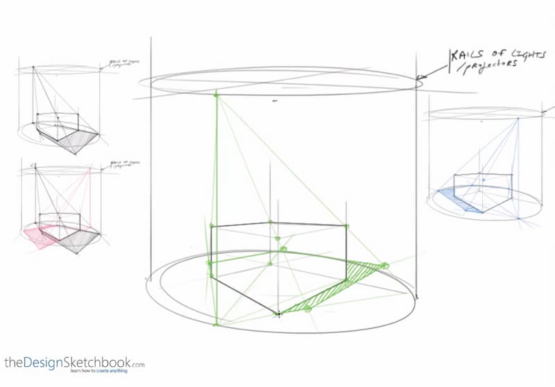 The green light comes from the front of the cylinder.